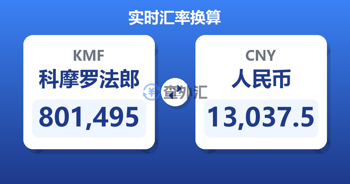 801,495科摩罗法郎兑人民币