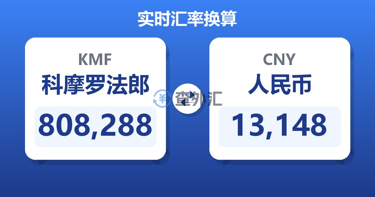 808,288科摩罗法郎兑人民币