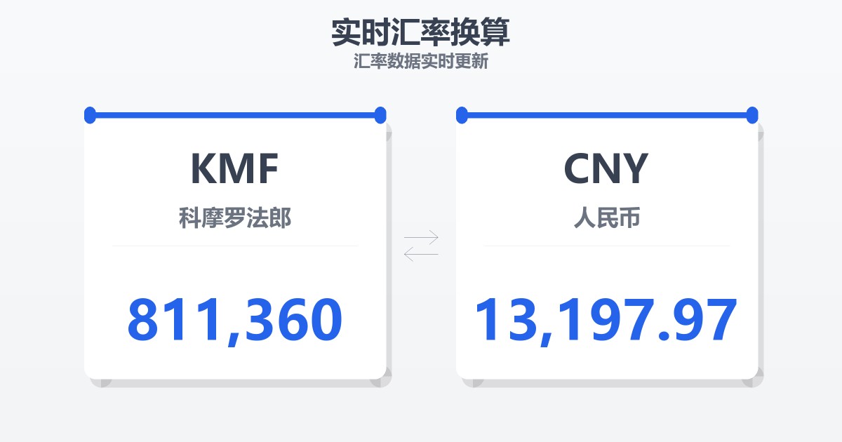 811,360科摩罗法郎兑人民币