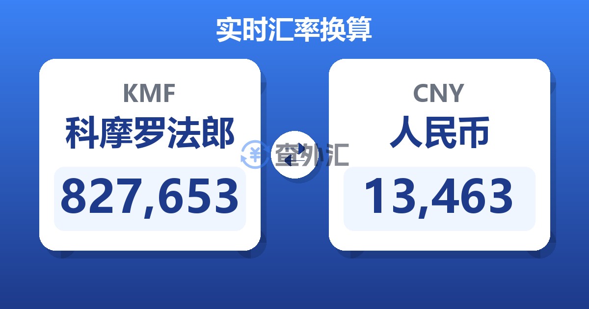 827,653科摩罗法郎兑人民币
