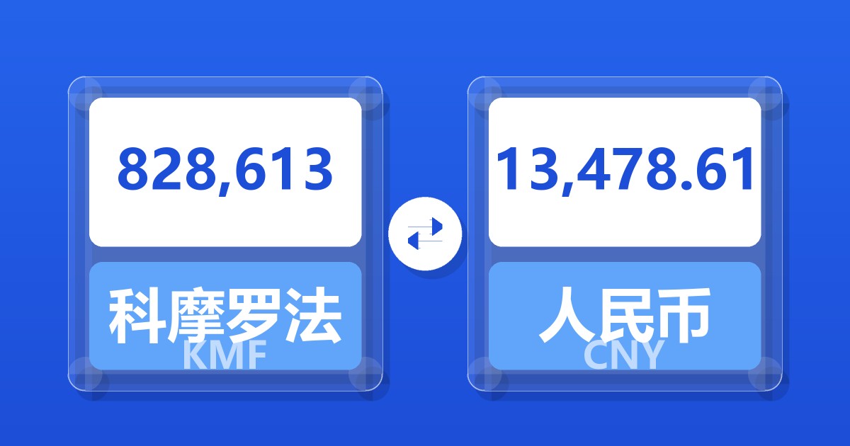828,613科摩罗法郎兑人民币
