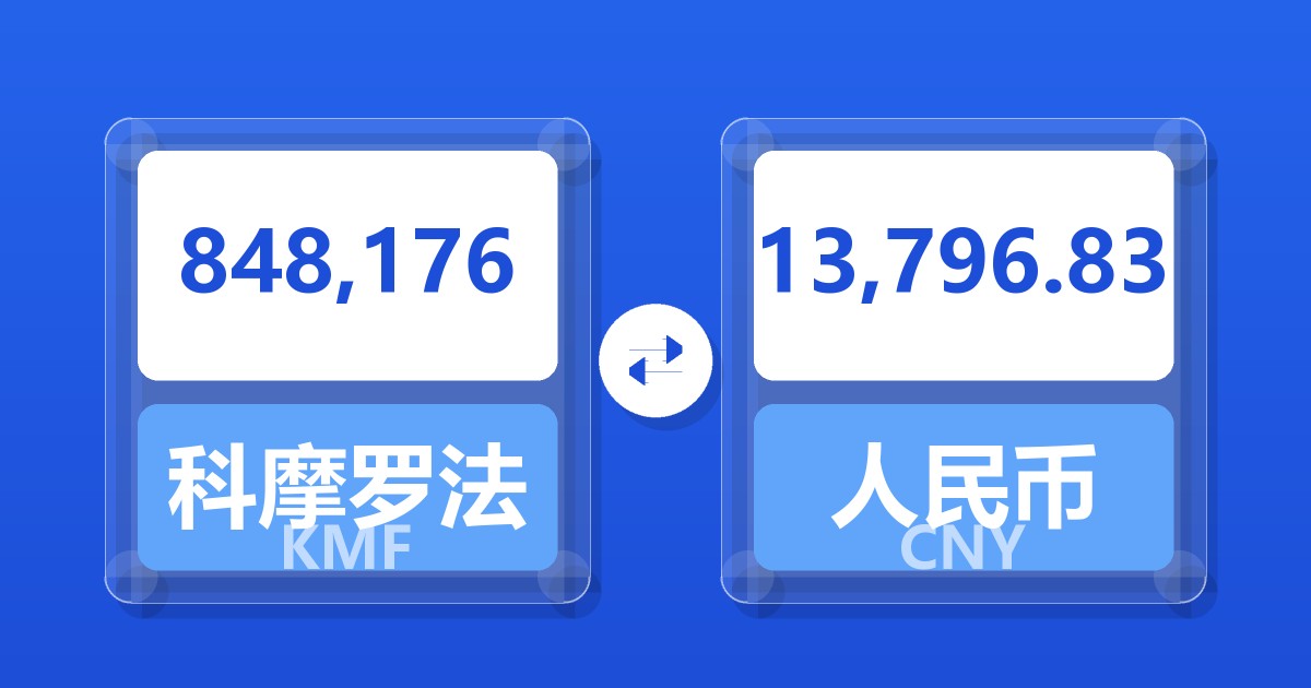 848,176科摩罗法郎兑人民币