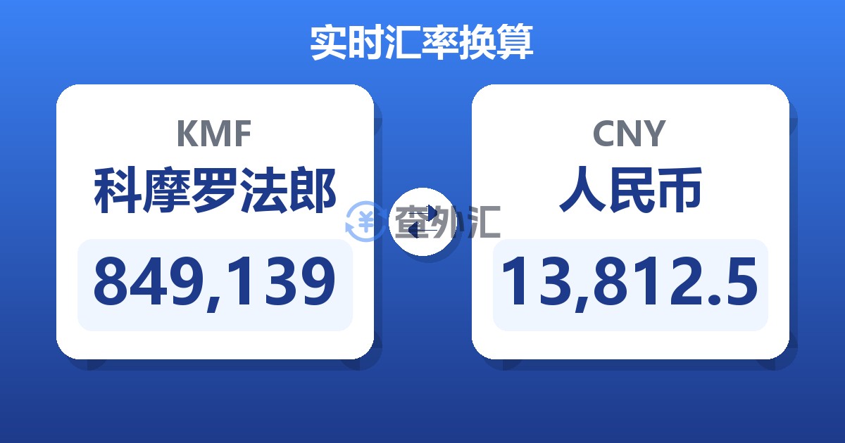 849,139科摩罗法郎兑人民币