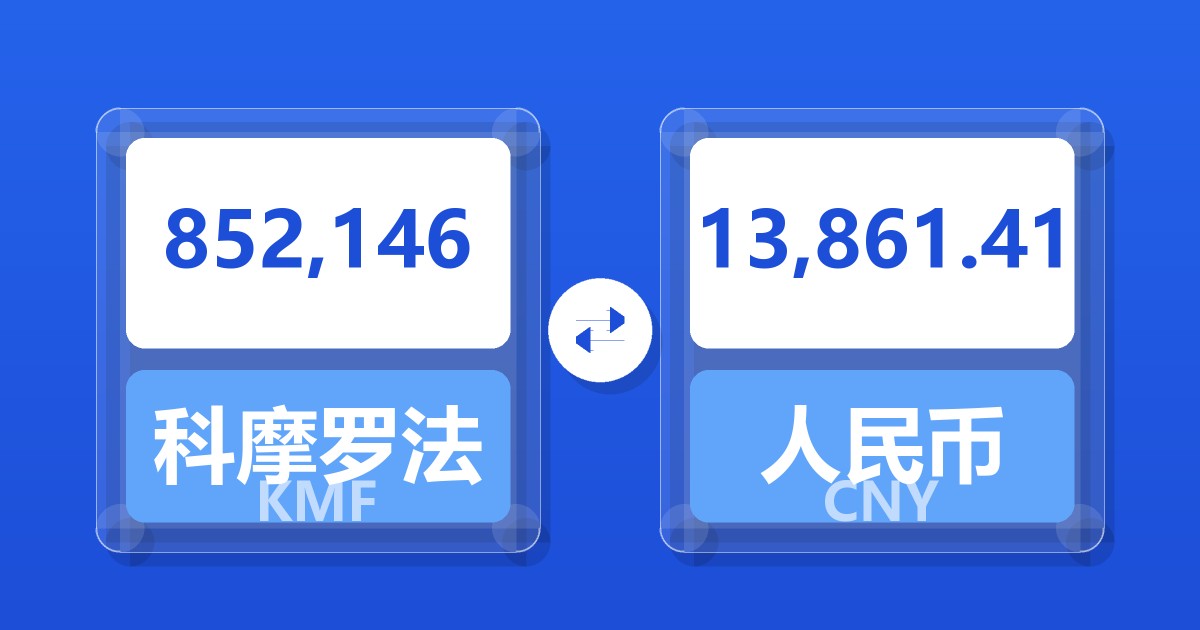 852,146科摩罗法郎兑人民币