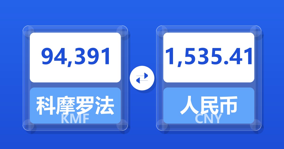 94,391科摩罗法郎兑人民币