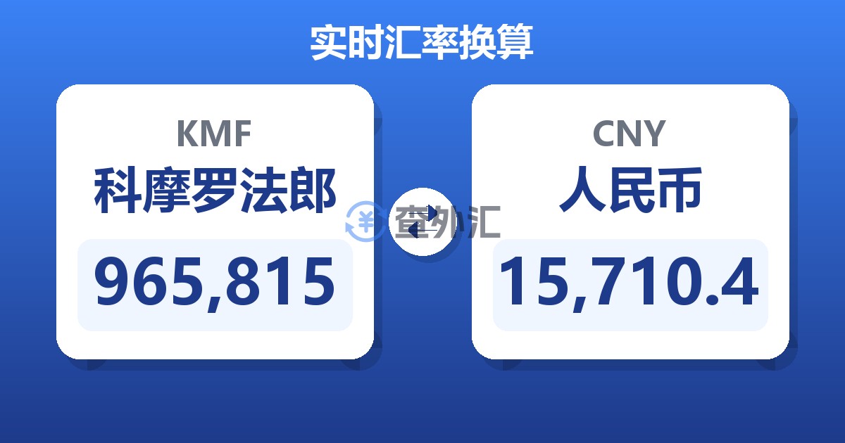 965,815科摩罗法郎兑人民币
