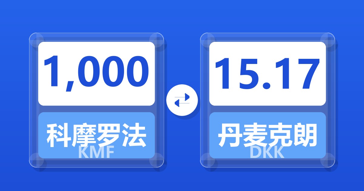 1,000科摩罗法郎兑丹麦克朗