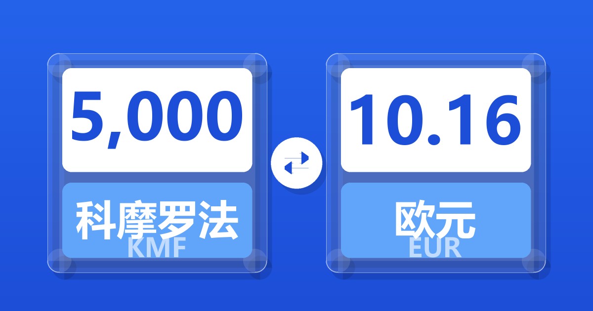 5,000科摩罗法郎兑欧元