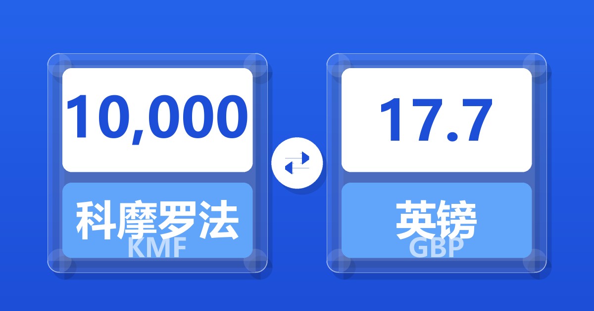 10,000科摩罗法郎兑英镑
