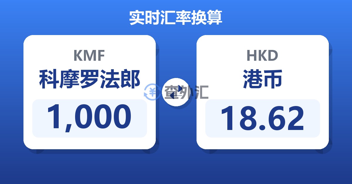 1,000科摩罗法郎兑港币