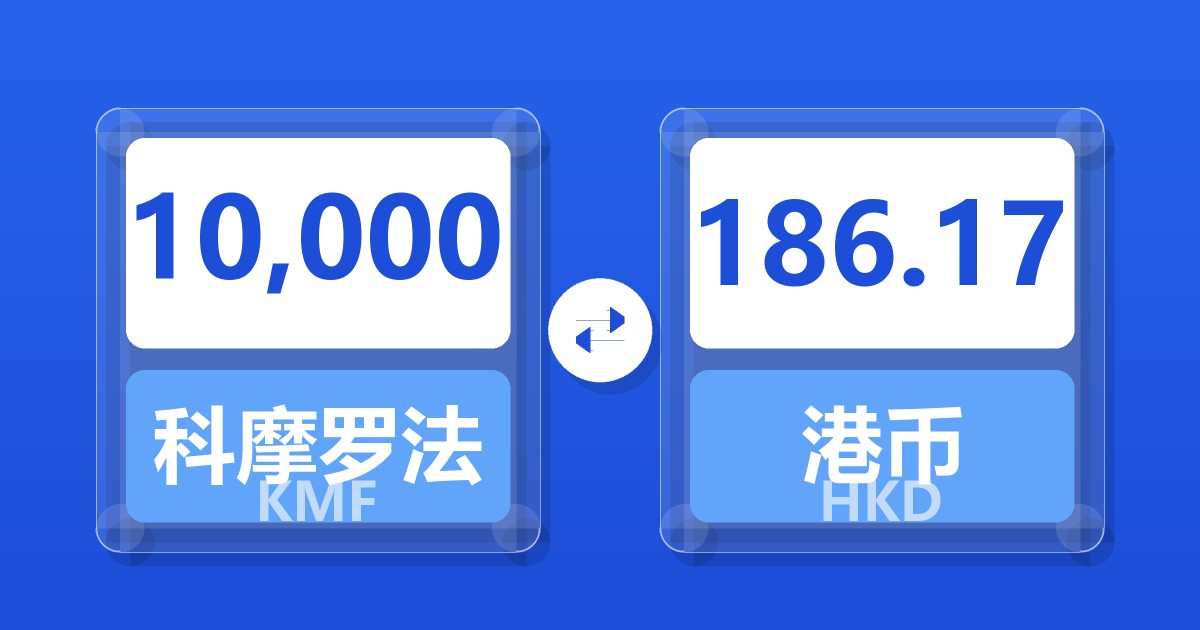 10,000科摩罗法郎兑港币