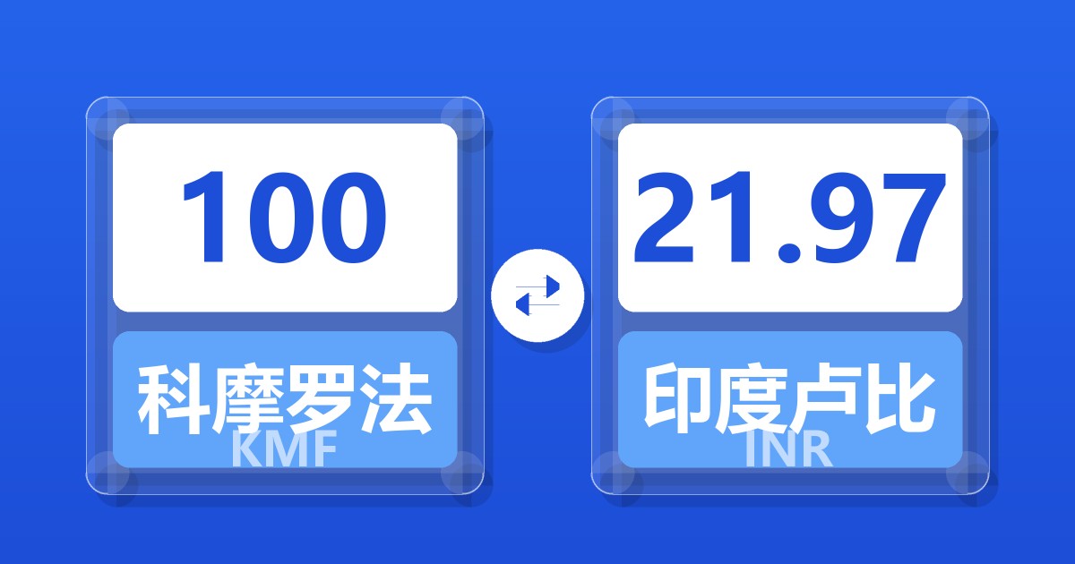 100科摩罗法郎兑印度卢比