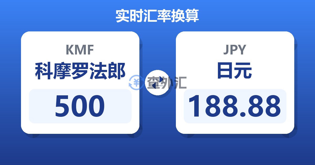 500科摩罗法郎兑日元