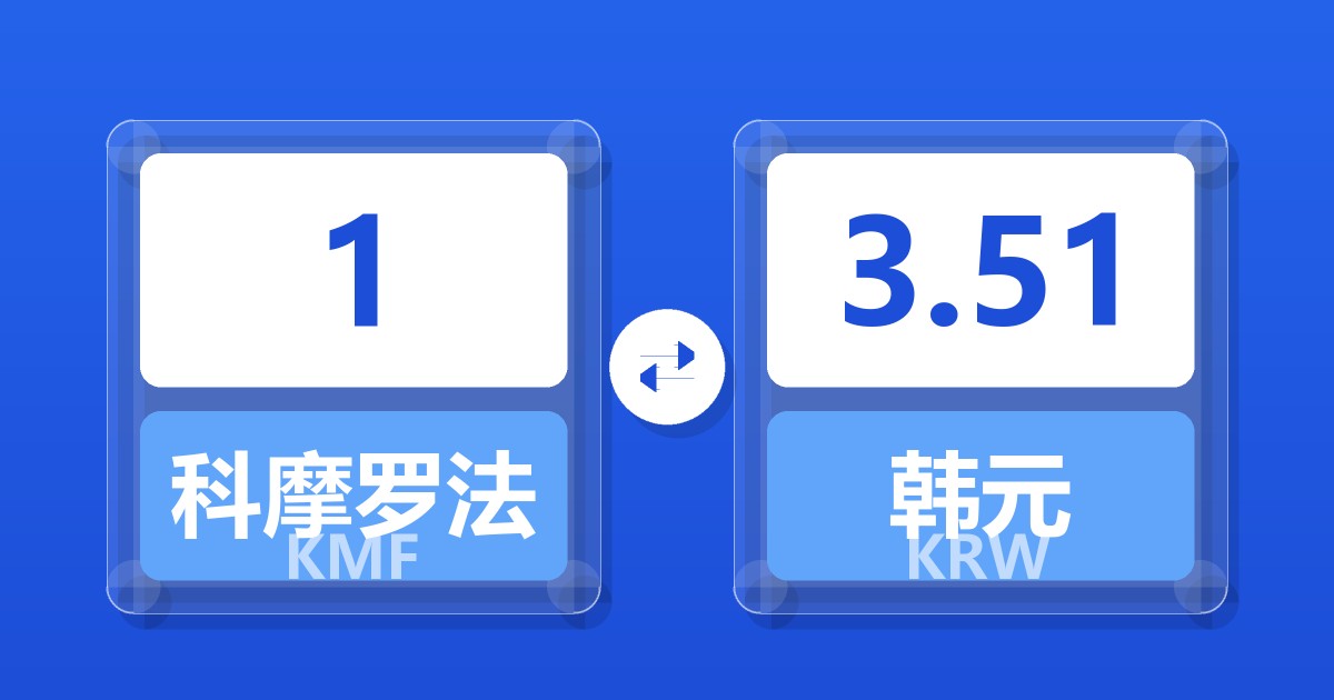 1科摩罗法郎兑韩元