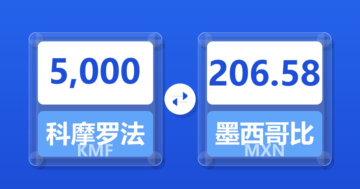 5,000科摩罗法郎兑墨西哥比索