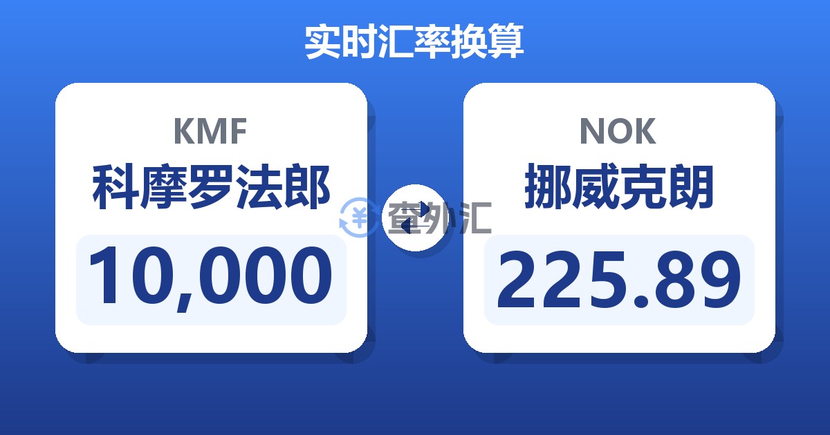 10,000科摩罗法郎兑挪威克朗
