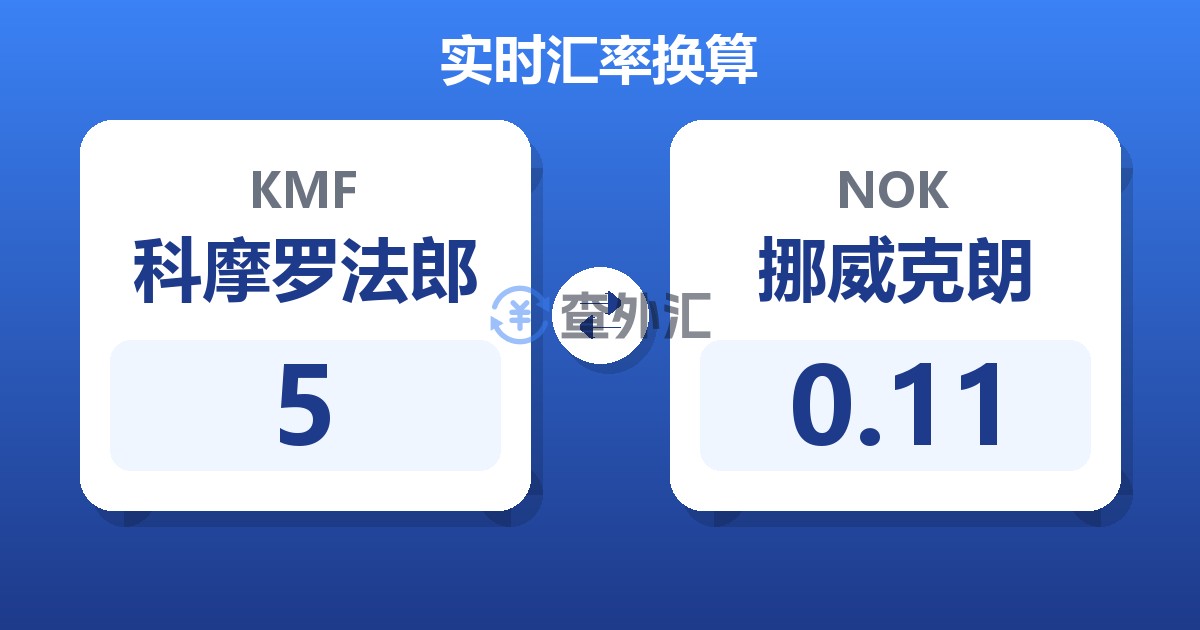 5科摩罗法郎兑挪威克朗