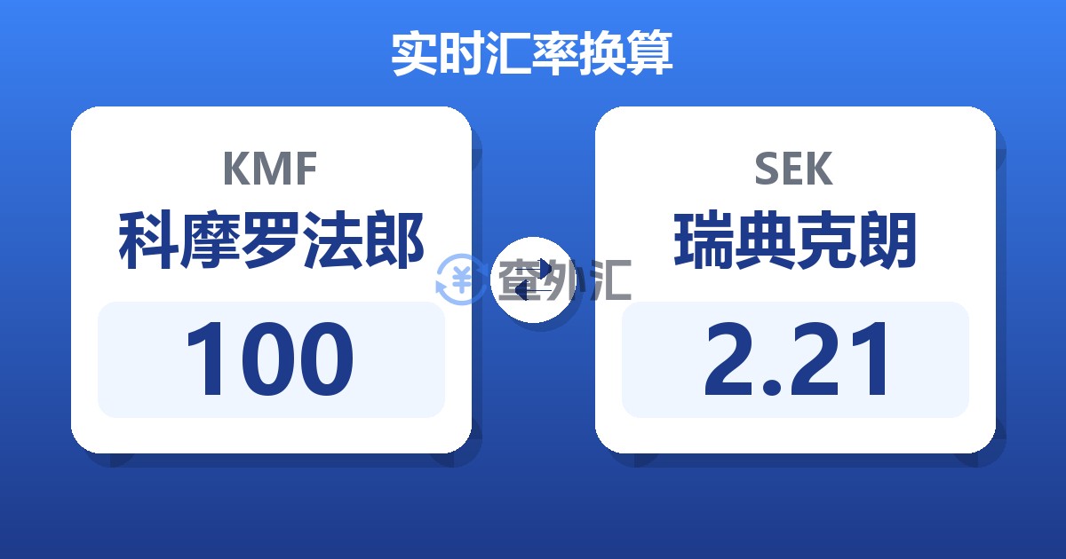 100科摩罗法郎兑瑞典克朗
