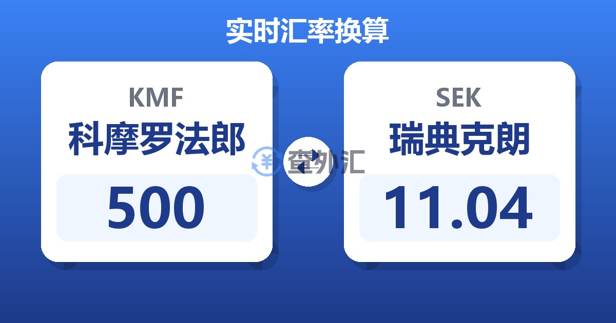 500科摩罗法郎兑瑞典克朗