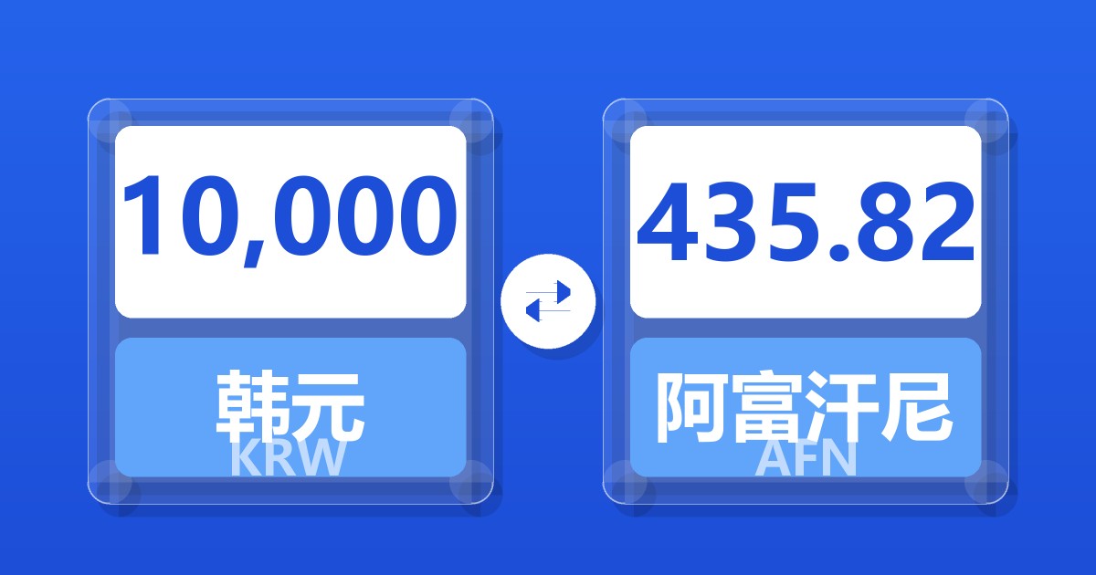 10,000韩元兑阿富汗尼