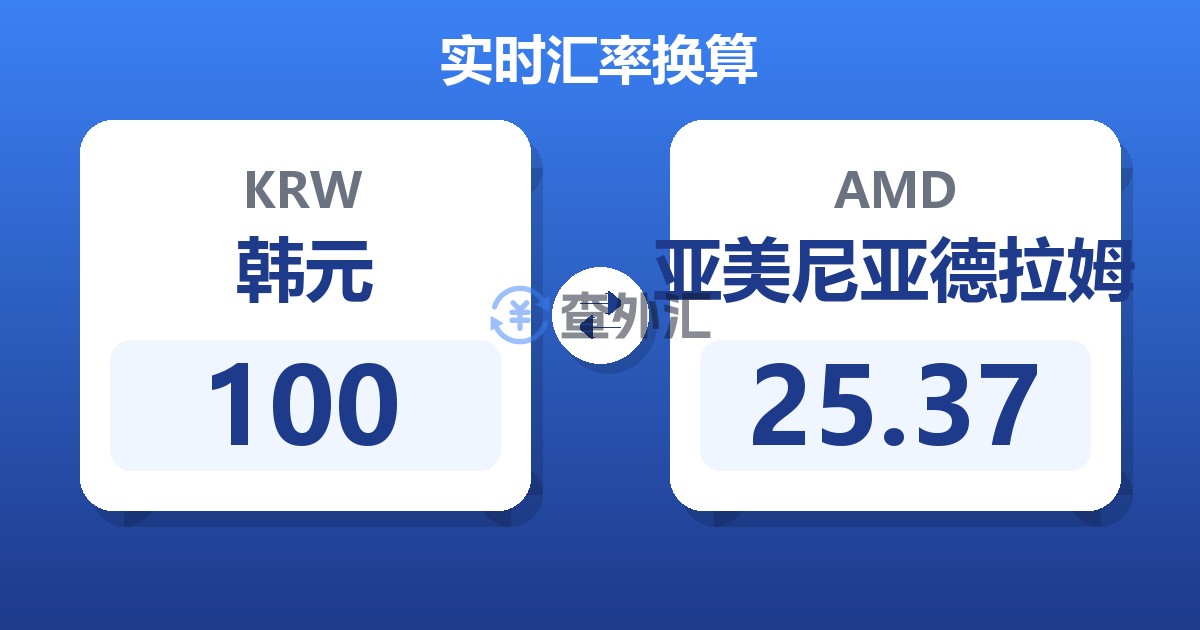 100韩元兑亚美尼亚德拉姆