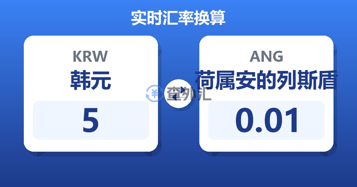 5韩元兑荷属安的列斯盾