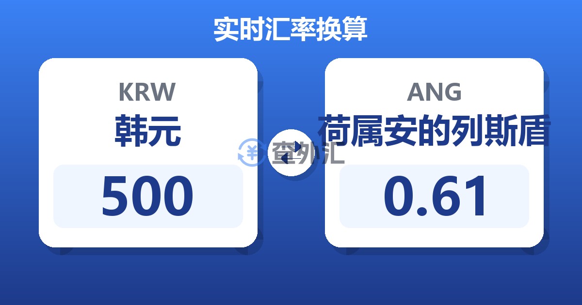 500韩元兑荷属安的列斯盾