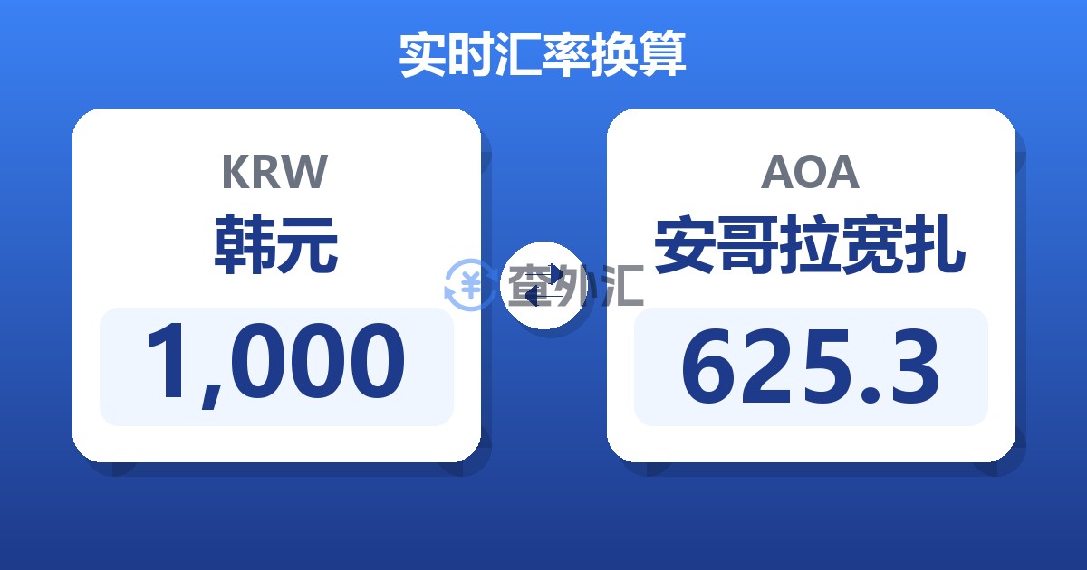 1,000韩元兑安哥拉宽扎