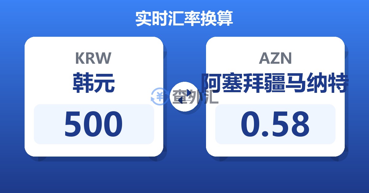 500韩元兑阿塞拜疆马纳特