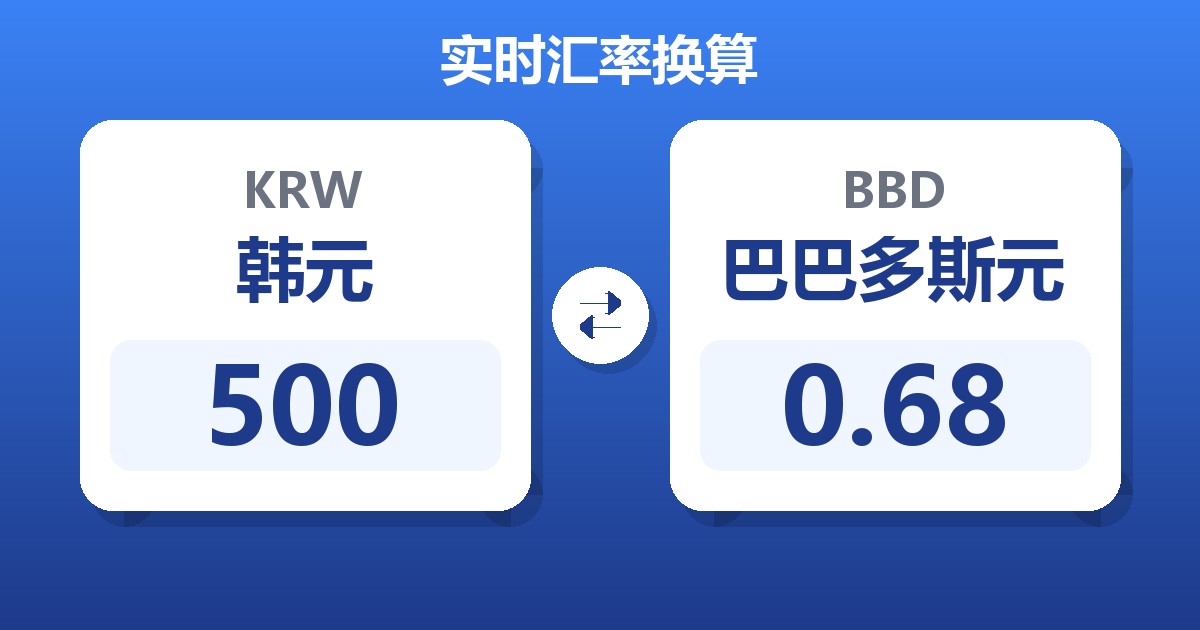 500韩元兑巴巴多斯元