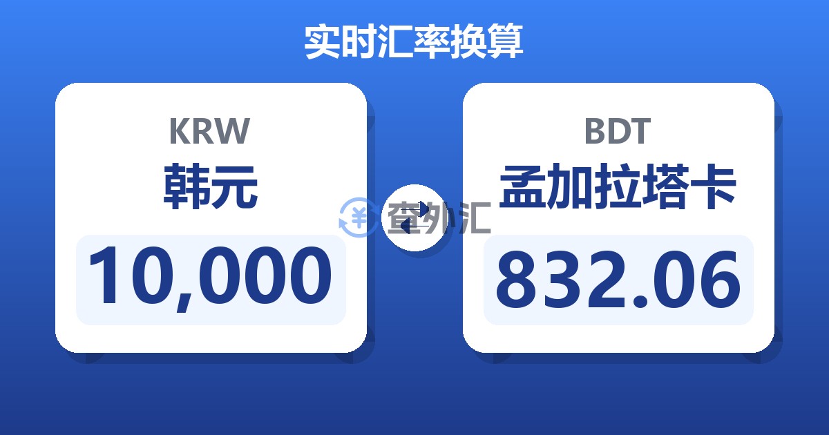 10,000韩元兑孟加拉塔卡