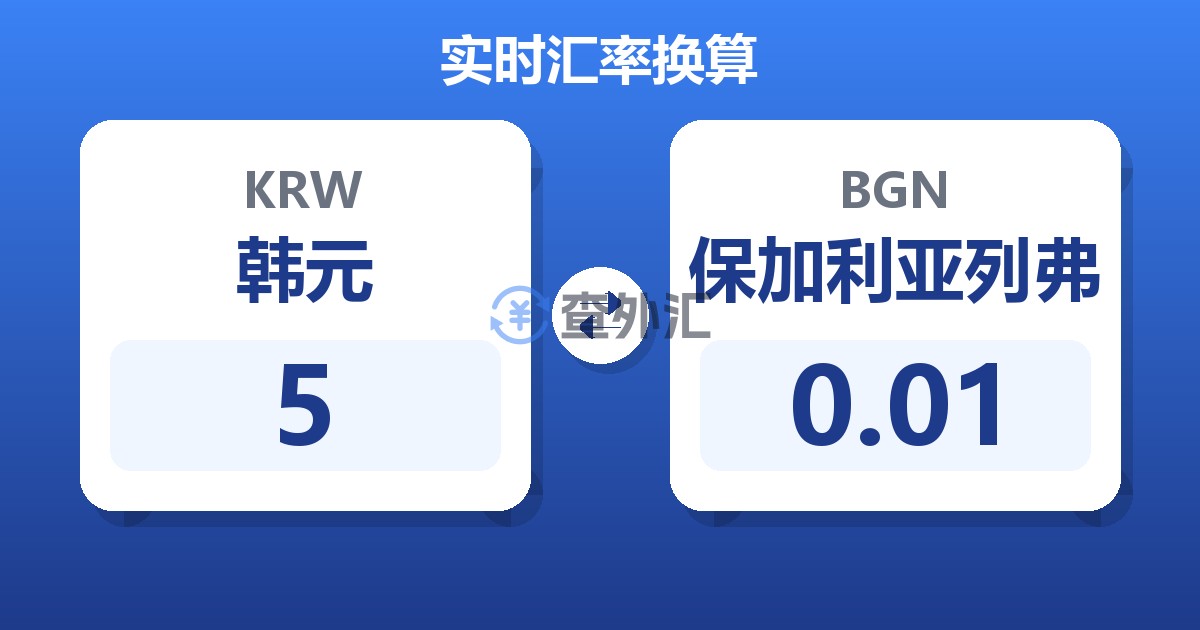 5韩元兑保加利亚列弗