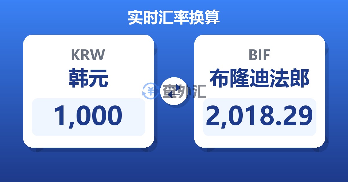 1,000韩元兑布隆迪法郎