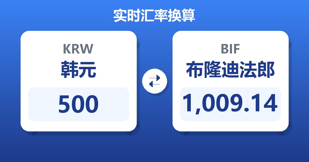500韩元兑布隆迪法郎