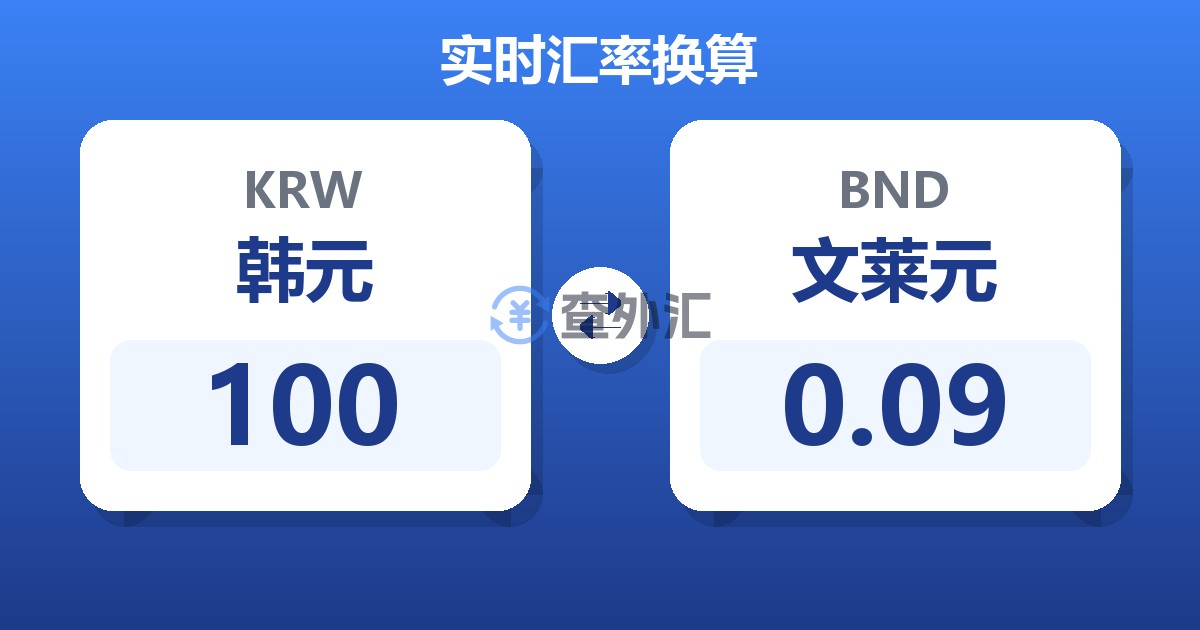 100韩元兑文莱元
