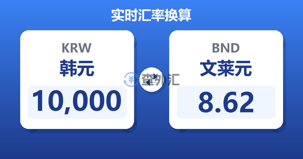 10,000韩元兑文莱元