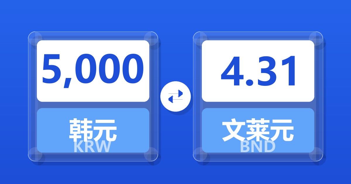 5,000韩元兑文莱元