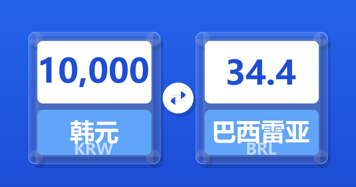 10,000韩元兑巴西雷亚尔