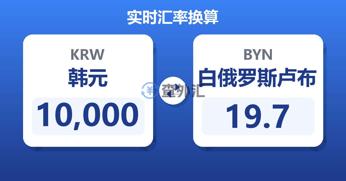 10,000韩元兑白俄罗斯卢布
