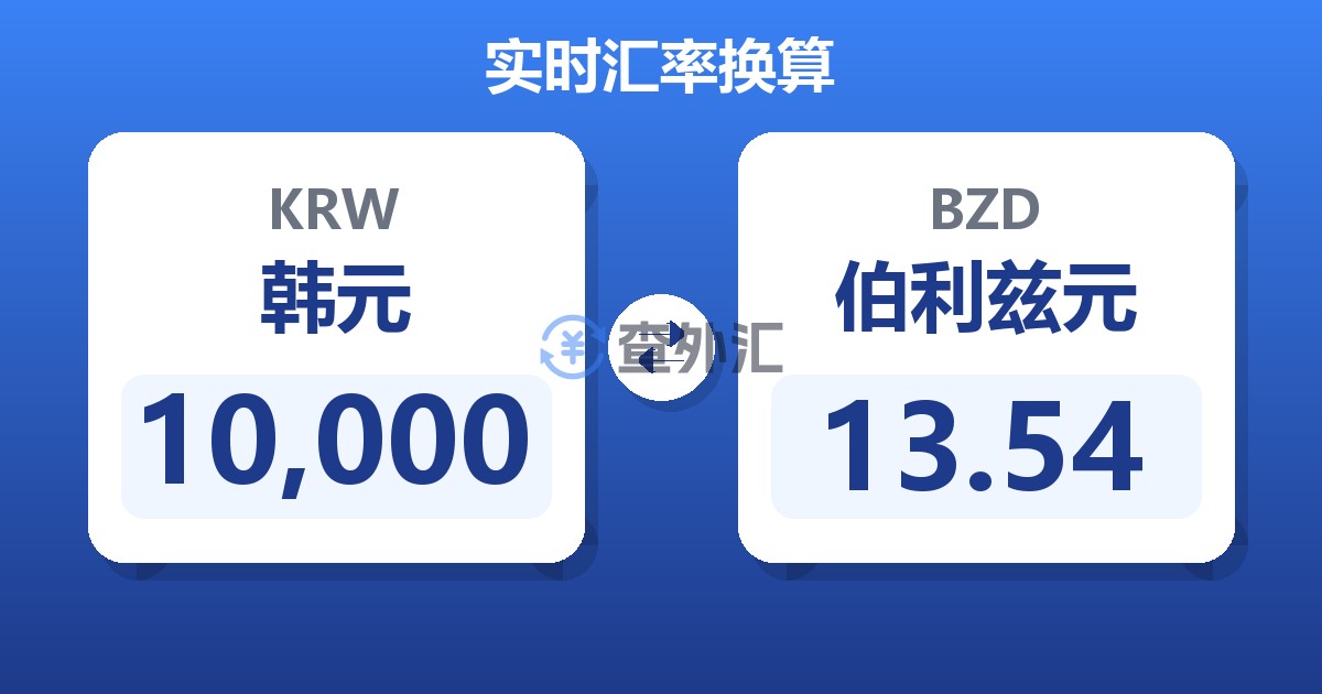 10,000韩元兑伯利兹元