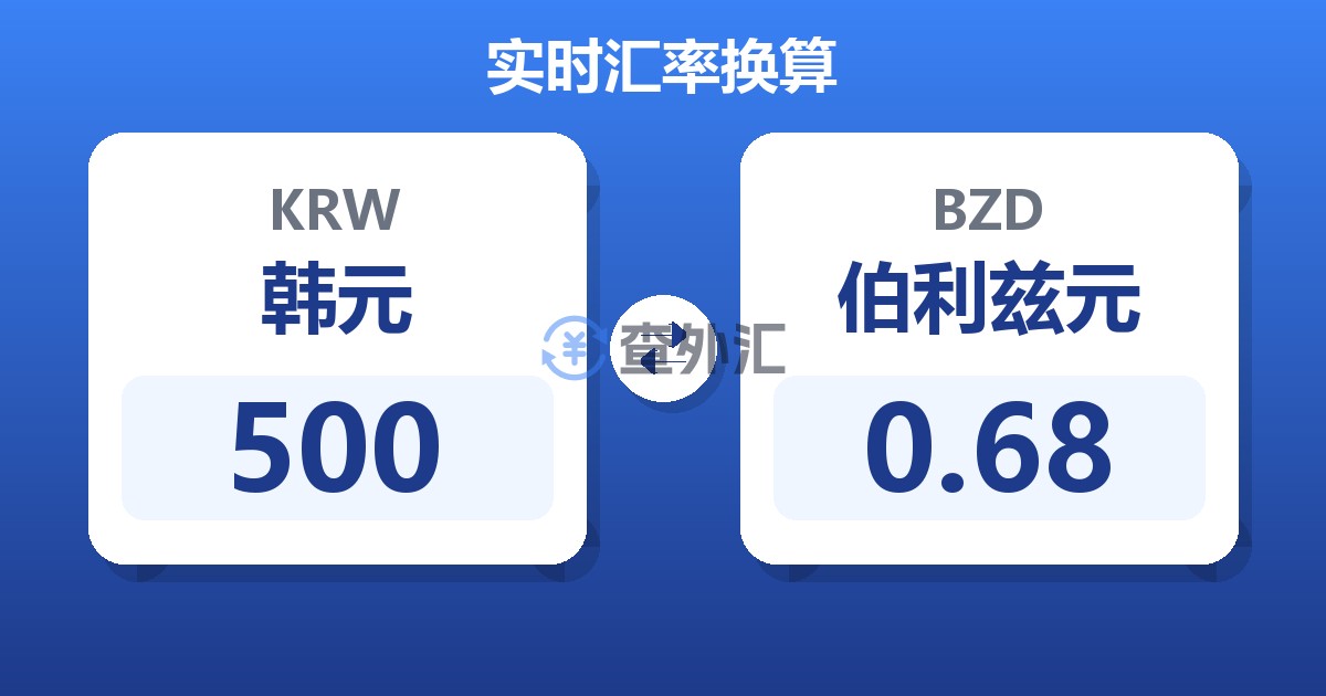 500韩元兑伯利兹元