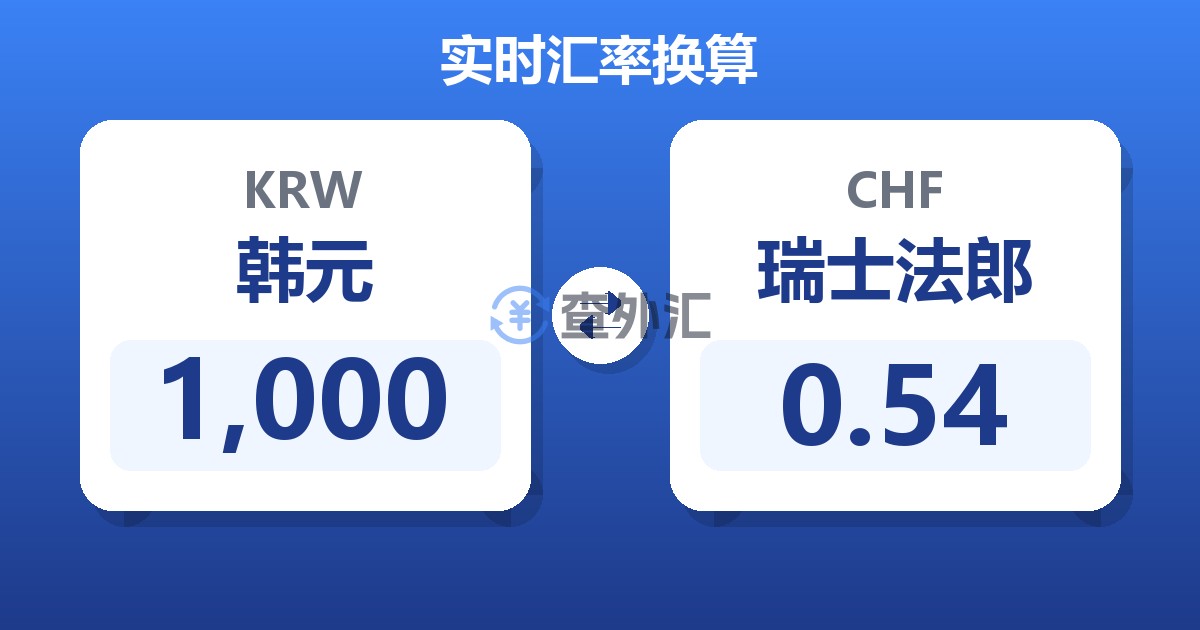 1,000韩元兑瑞士法郎