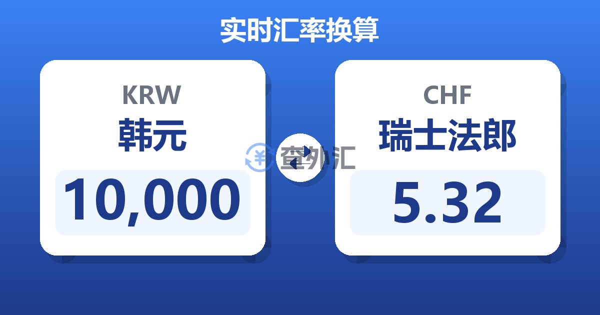 10,000韩元兑瑞士法郎