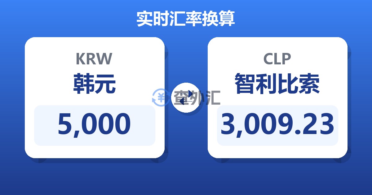 5,000韩元兑智利比索