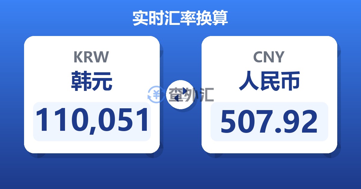 110,051韩元兑人民币