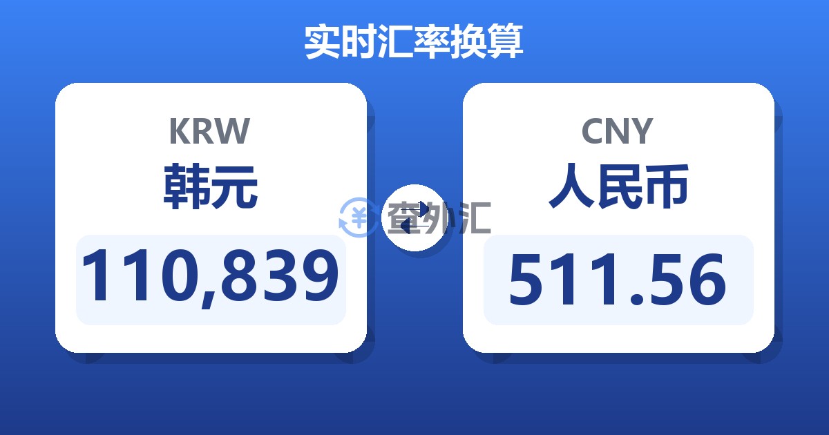 110,839韩元兑人民币