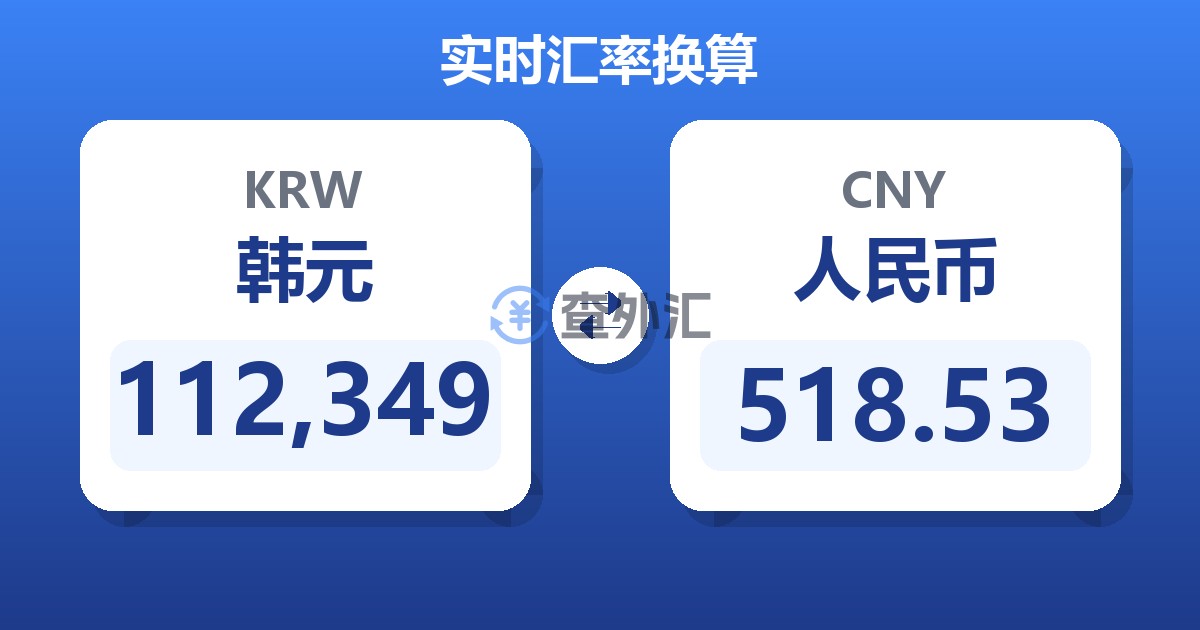 112,349韩元兑人民币