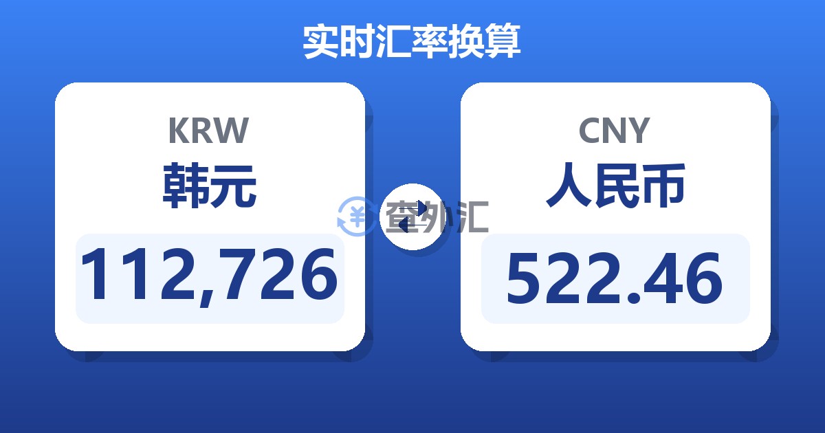 112,726韩元兑人民币