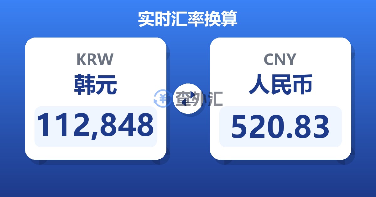 112,848韩元兑人民币