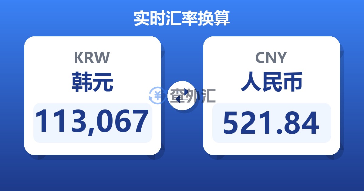 113,067韩元兑人民币